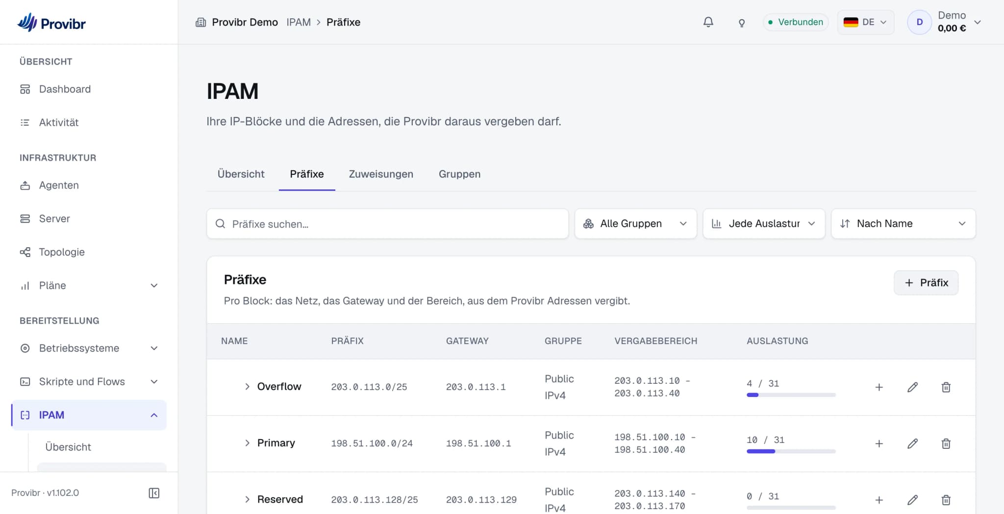 Der IPAM-Bildschirm: drei Präfixe mit Gateway, Vergabebereich und Belegung.