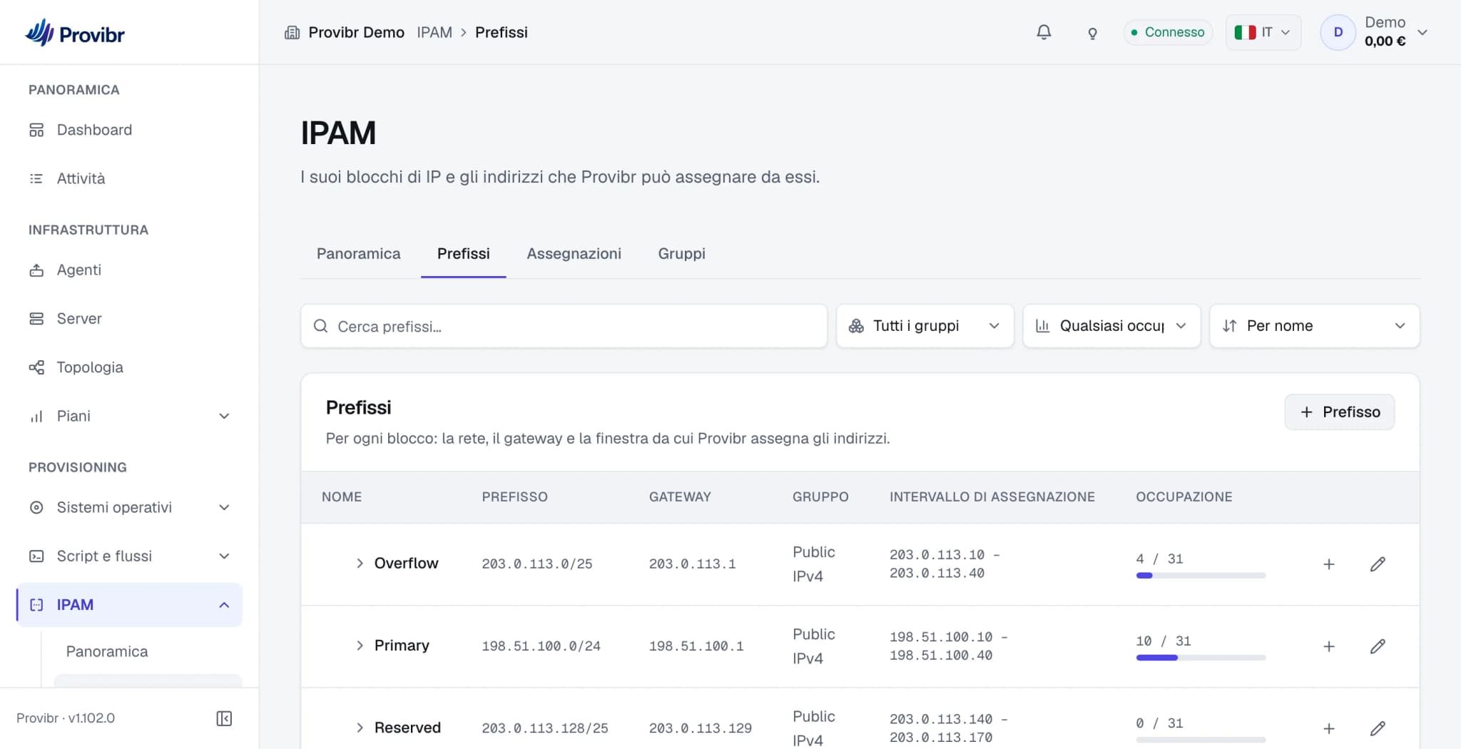 La schermata IPAM: tre prefissi con gateway, intervallo di assegnazione e occupazione.