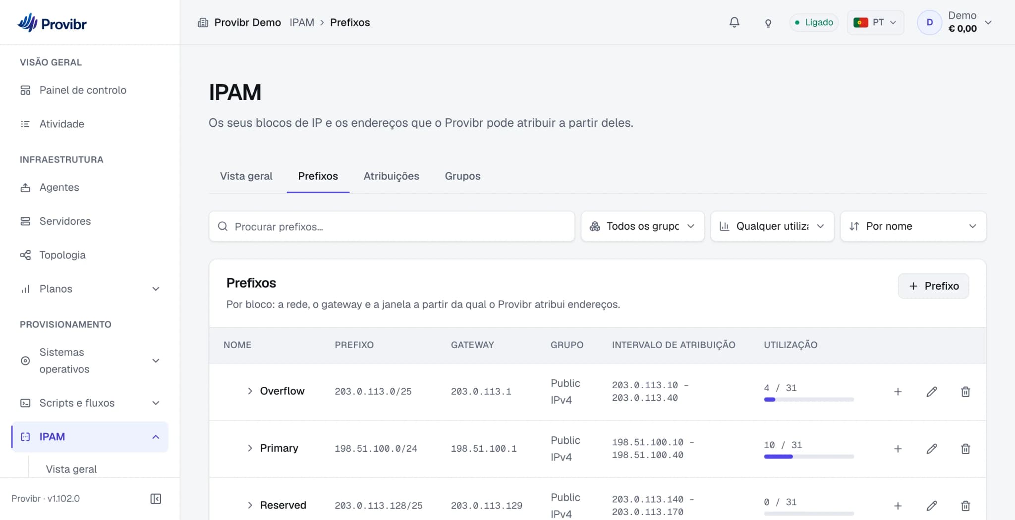 O ecrã de IPAM: três prefixos com gateway, intervalo de atribuição e ocupação.
