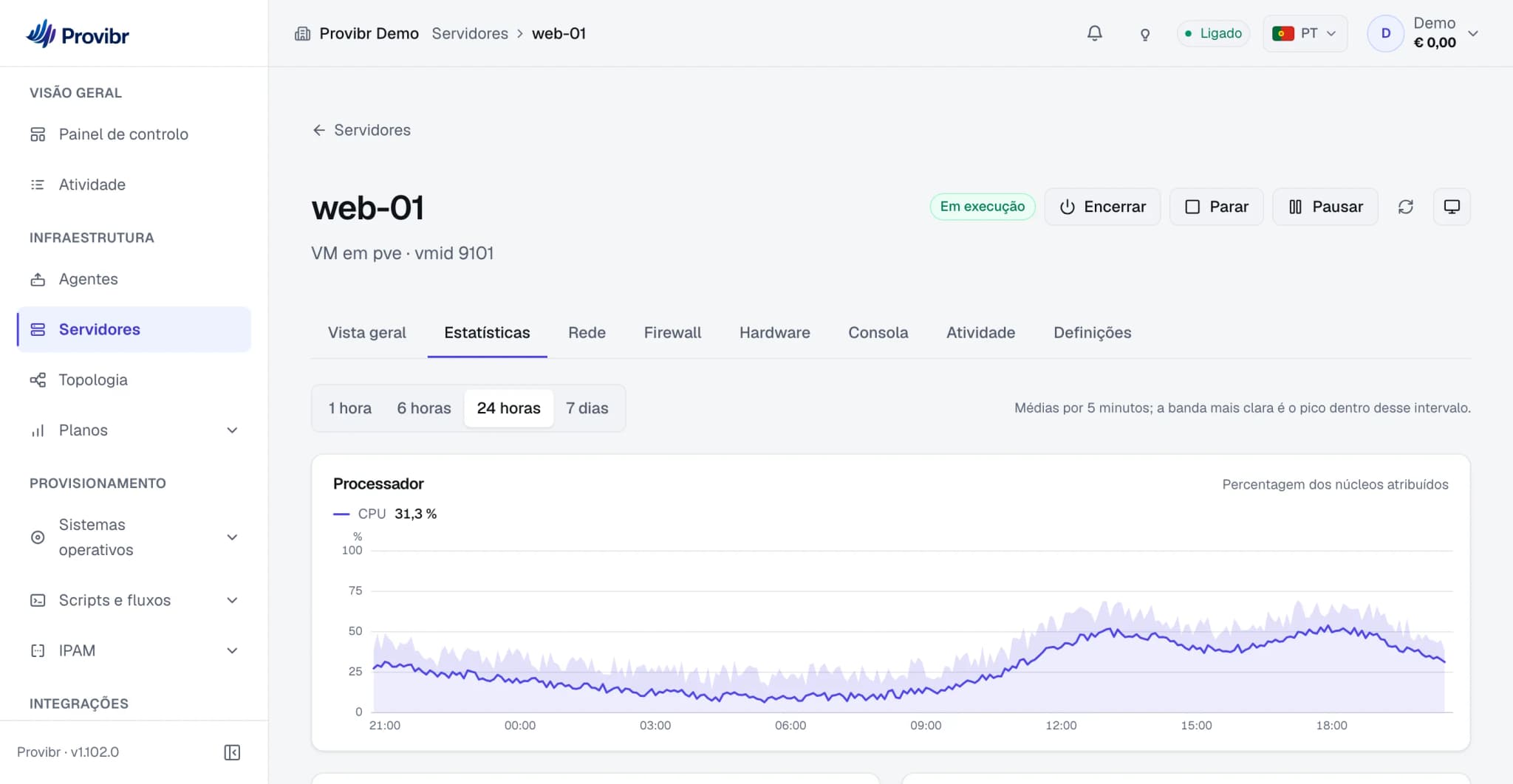 O separador de estatísticas: uso do processador em 24 horas, a média em linha e o pico em banda.