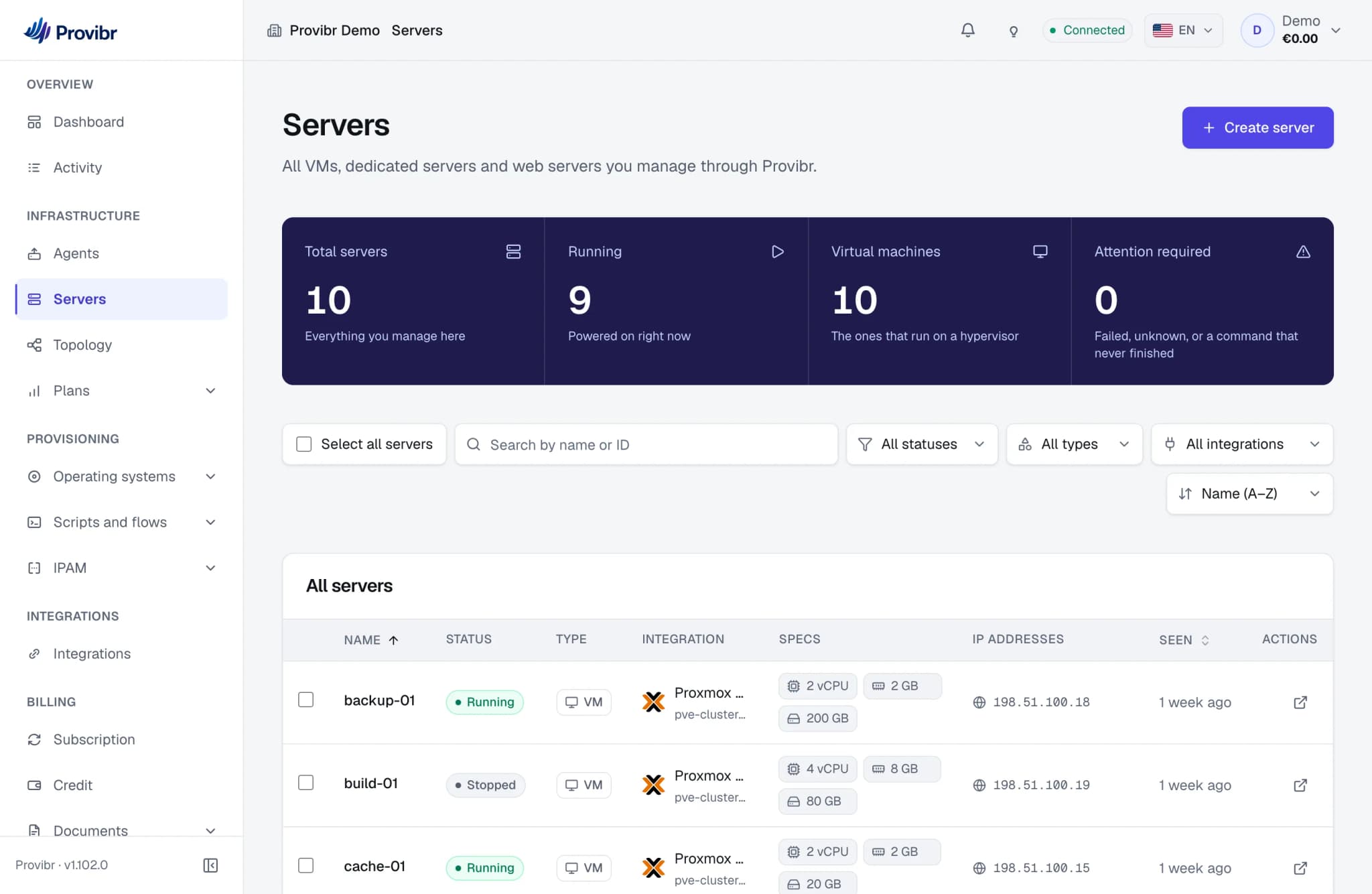The server list: ten machines with status, node, specifications and IP address.