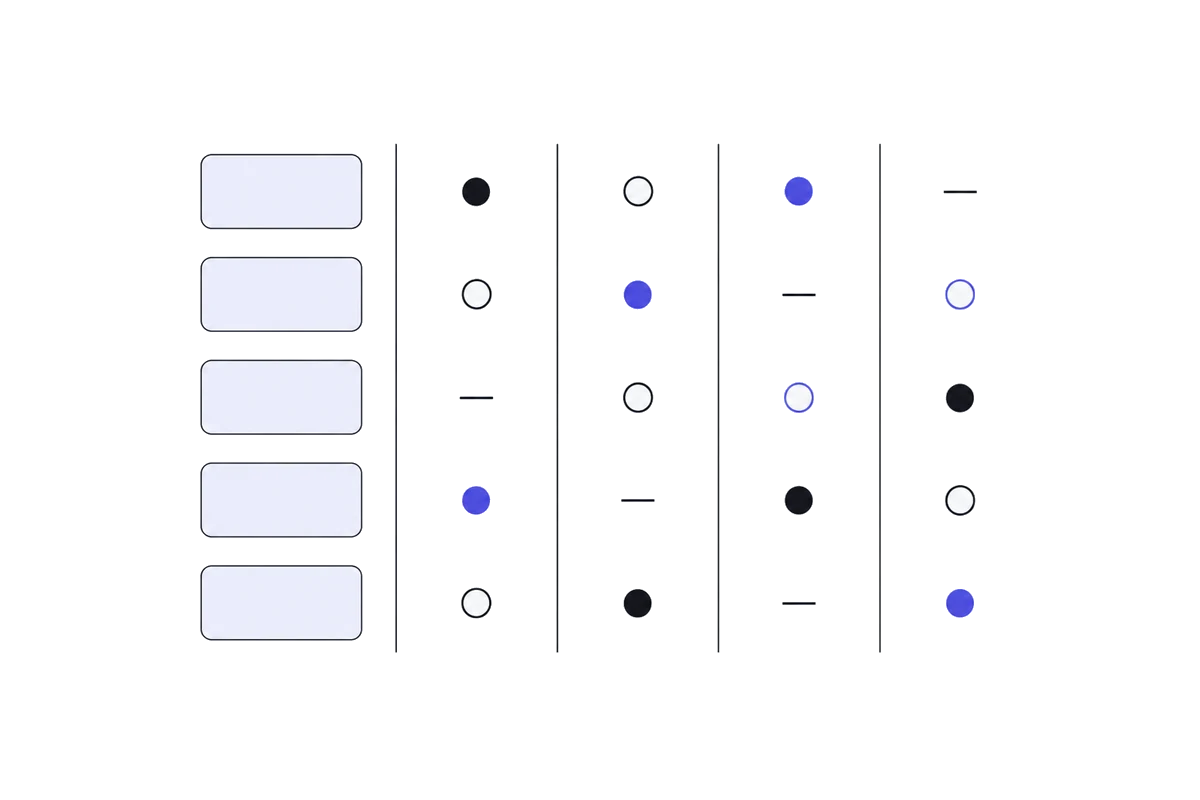 An abstract comparison table with filled circles, open circles and dashes across its columns